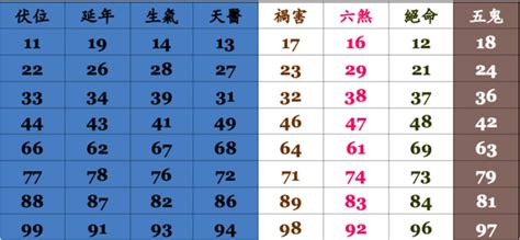 手機號碼及凶|電話號碼測吉凶，座機電話號碼吉凶查詢，周易電話測。